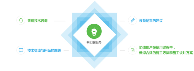 技術(shù)咨詢 連接問(wèn)題與解決方案的橋梁